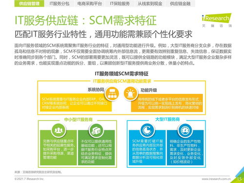 2021年中国IT服务供应链数字化升级研究报告 供应链管理服务的新范式