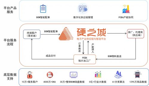 缺芯仍在继续，但我们不必悲观——专访供应链管理专家