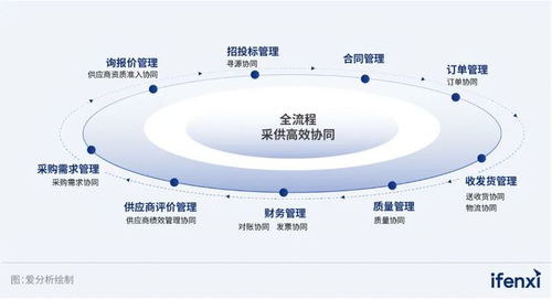 《2023爱分析医院供应商协同系统市场厂商评估报告》解读 隆道如何以供应链管理服务赋能智慧医疗