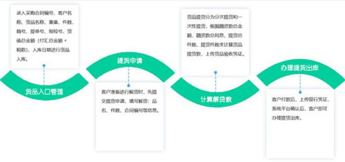 供应链集采管理系统解决方案 功能、特色与架构全解析