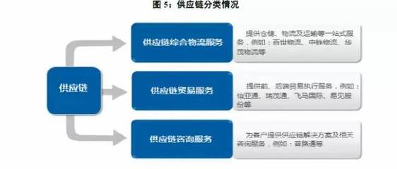 供应链模式分析与供应链管理服务 构建企业核心竞争力的关键路径